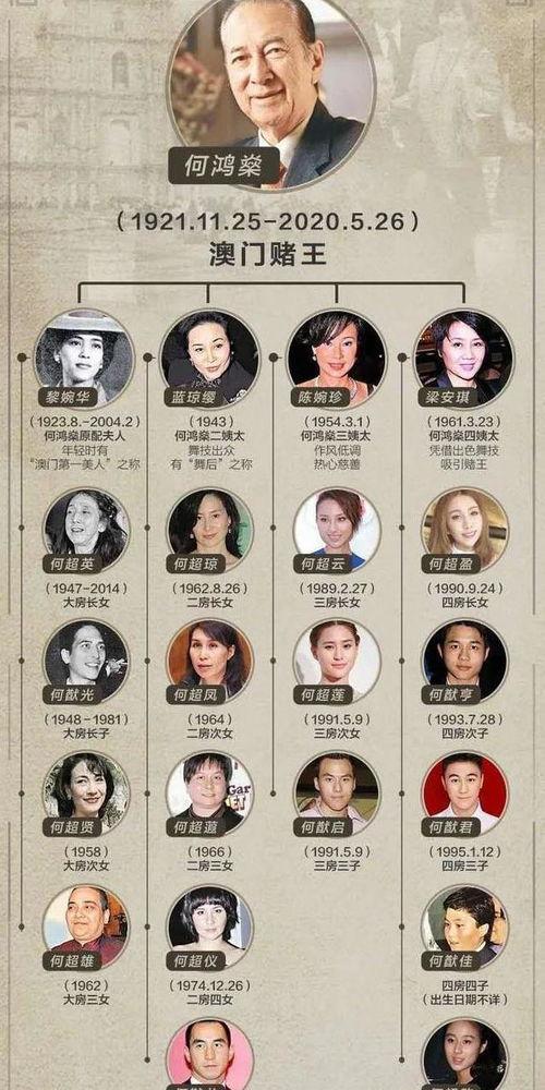 波兰家族 第二季